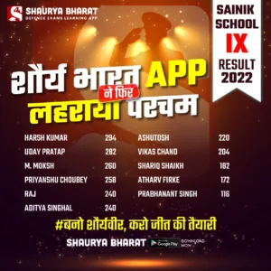 Sainik School IX Result AISSEE 2022